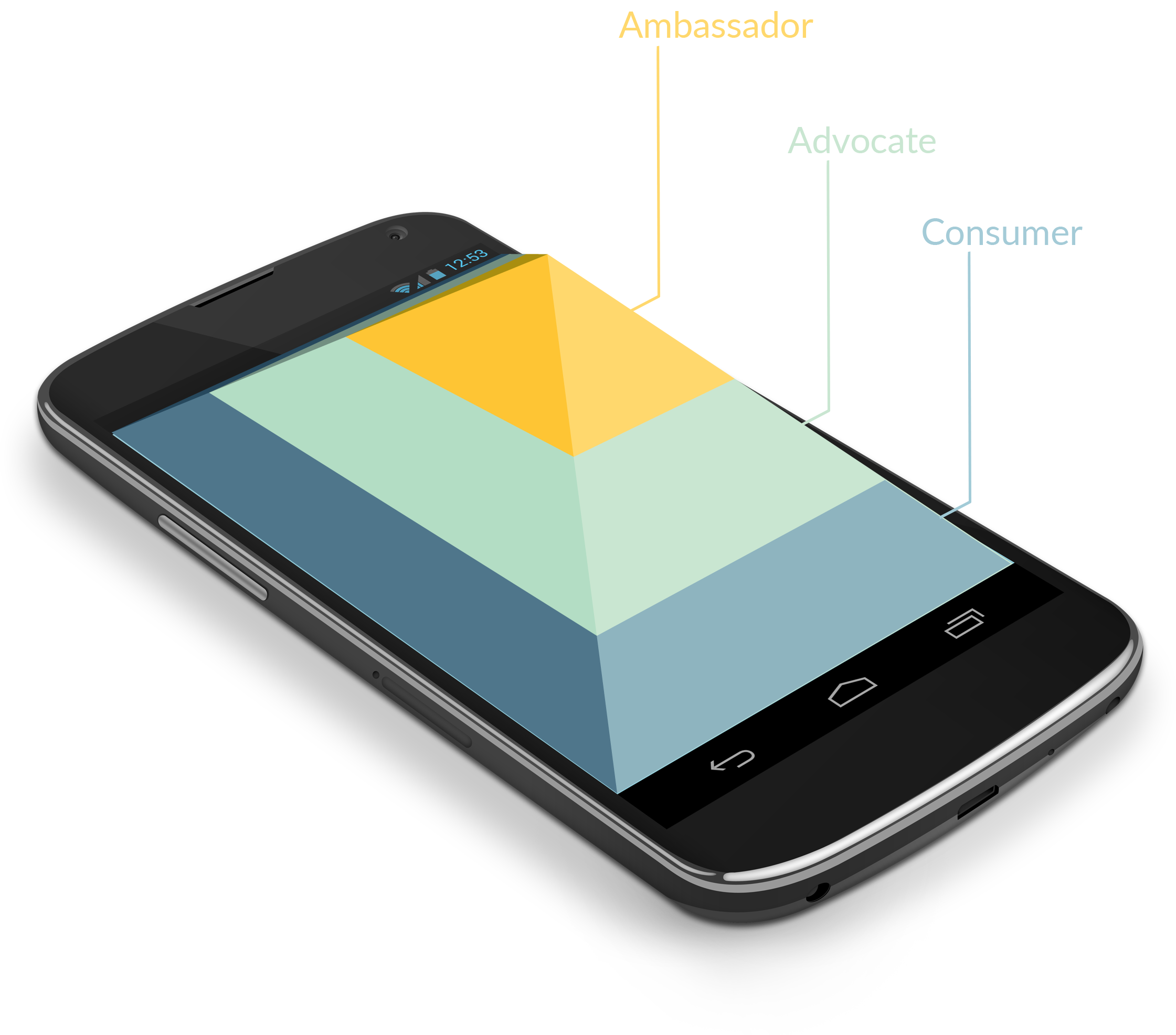 phone with pyramid diagram